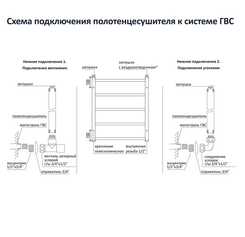 Картина продукта